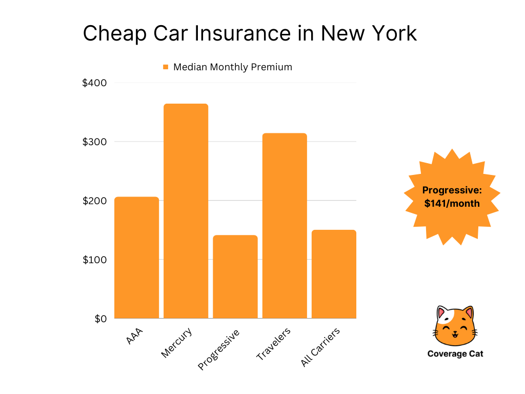 Car insurance baldwinsville ny